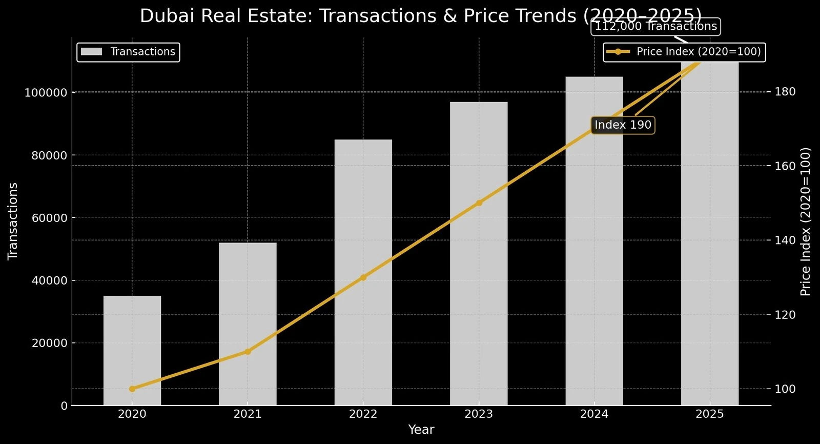 By leveraging property in Dubai app tools and expert insights, investors can make data-driven decisions in the world’s most dynamic real estate market.