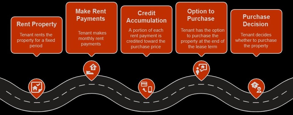 Dubai property payment plan