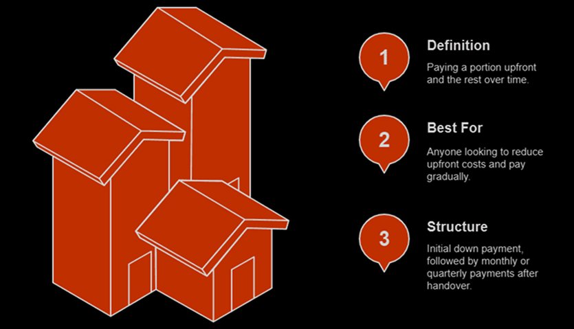Dubai property payment plan
